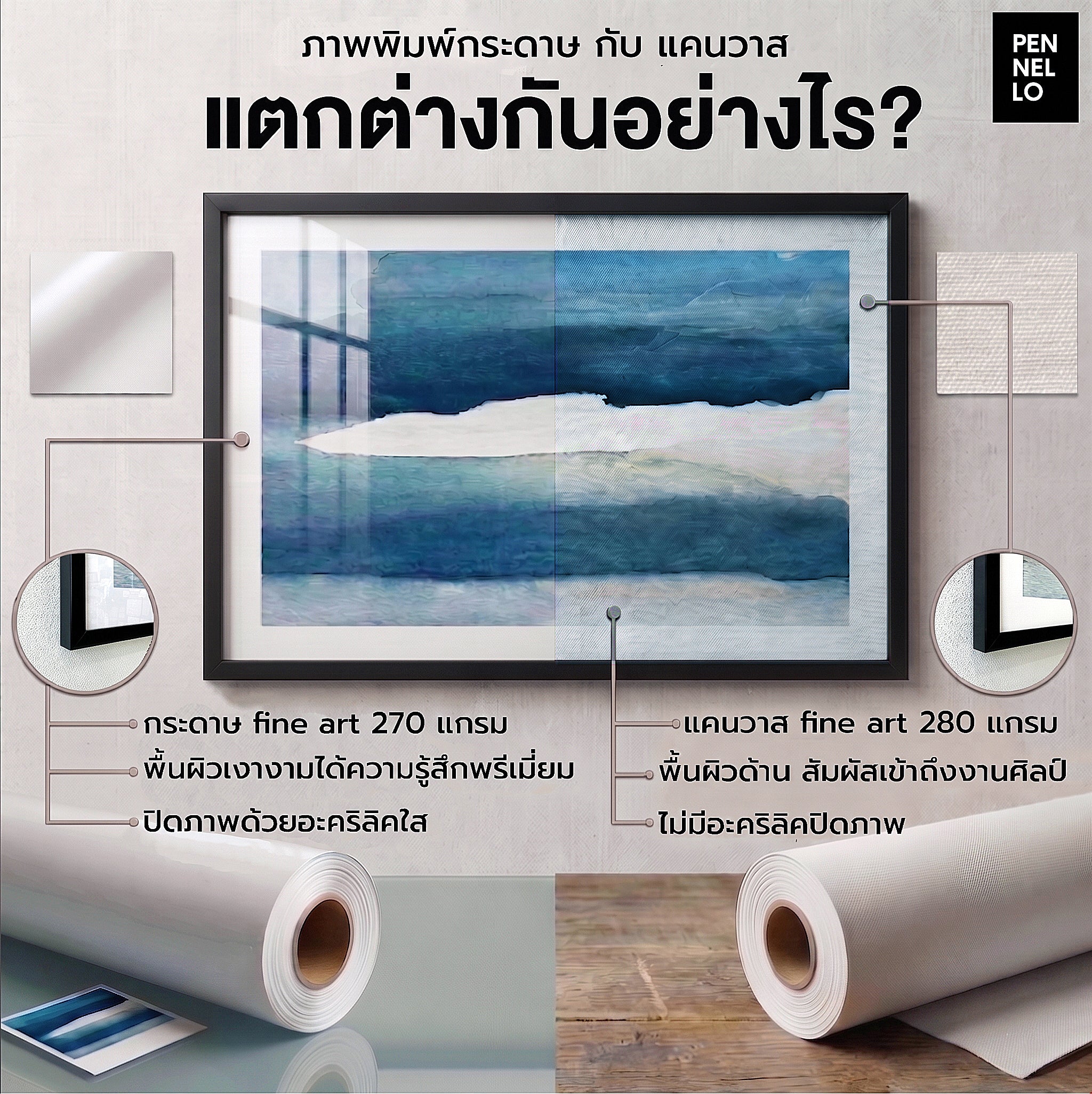 เปรียบเทียบแคนวาสกับกระดาษ